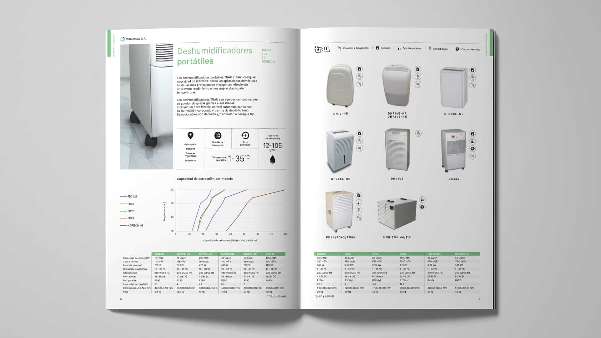 Portada del catálogo de productos de Charmex, diseño Mariona Agency